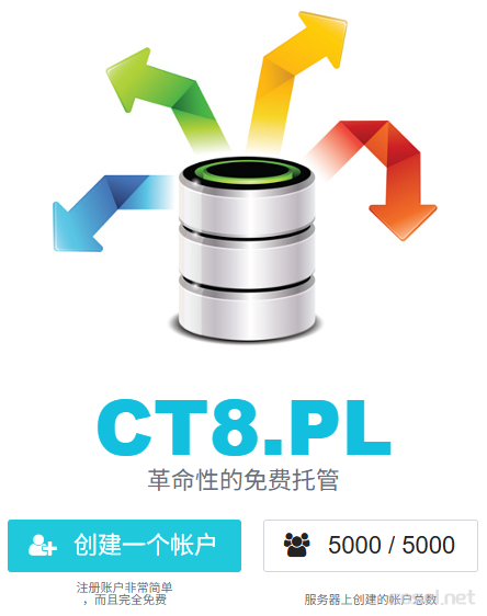 永久免費郵局搭建過程，支持Catch-all